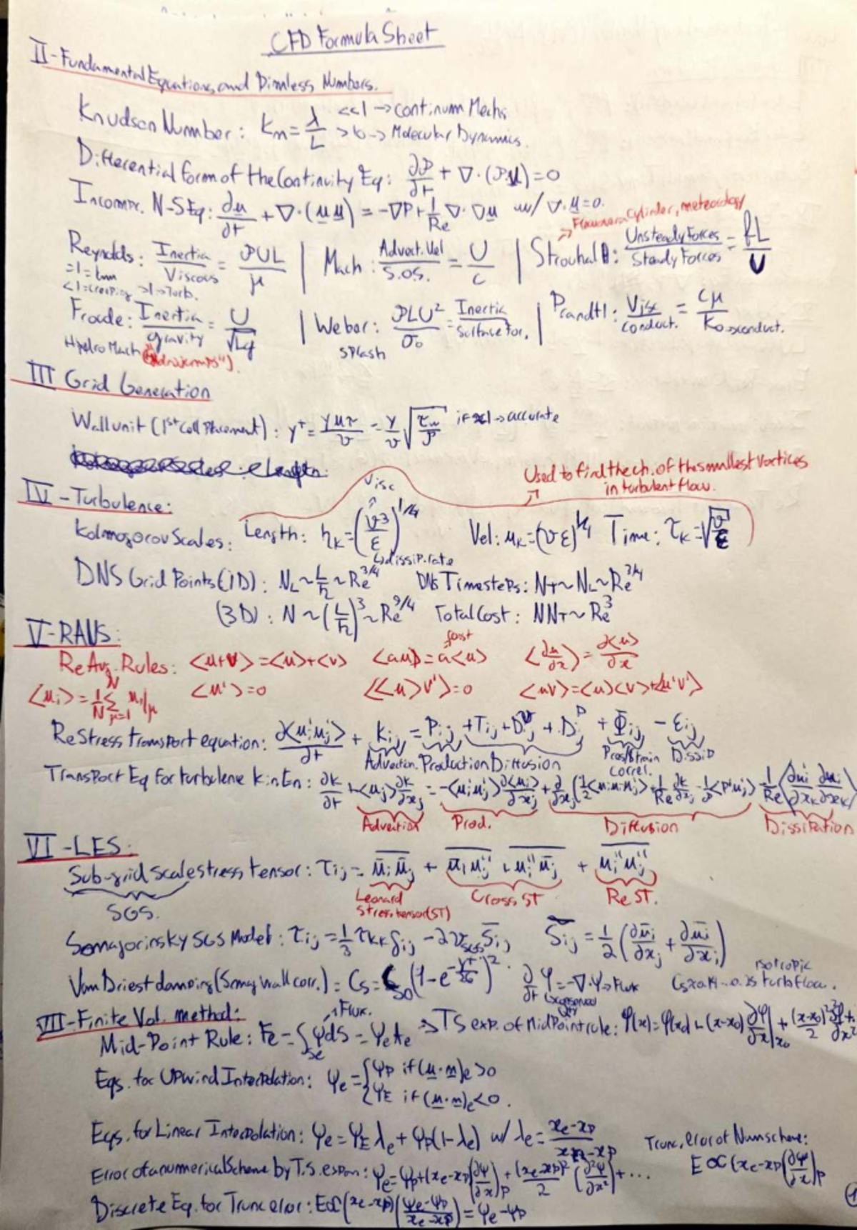 CFD Formula Sheet: Key Concepts and Applications - Studeersnel