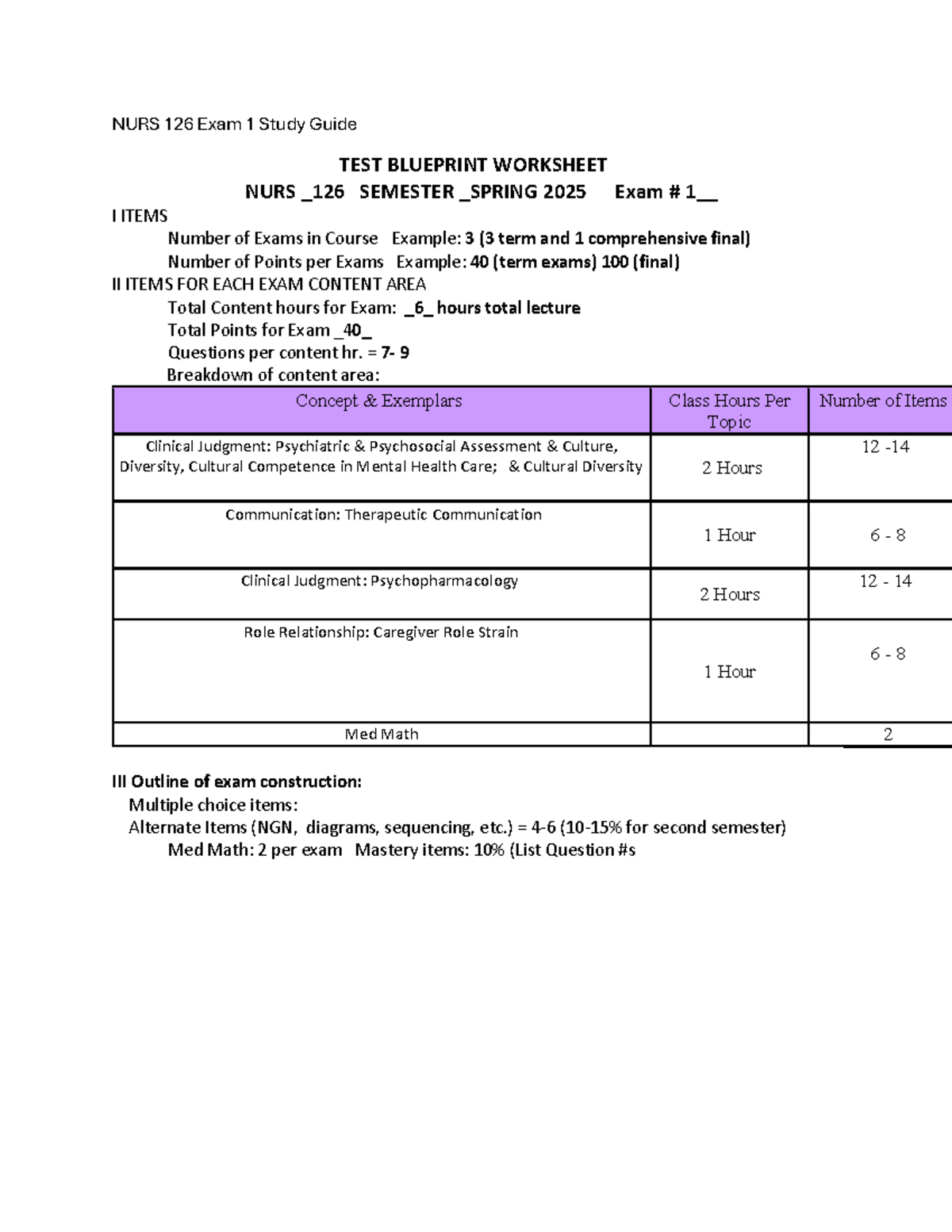 NURS 126 Exam 1 Study Guide: Key Concepts and Blueprint Overview - Studocu
