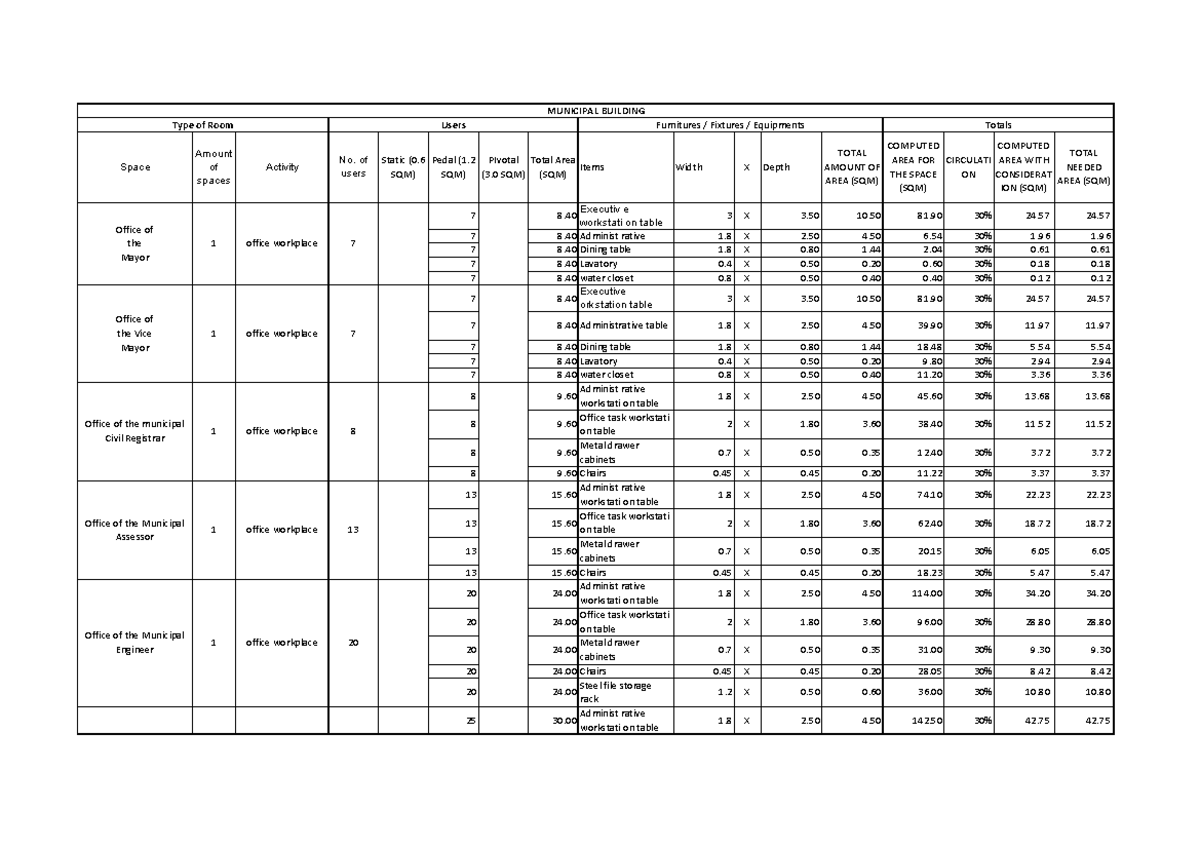 MUNICIPAL BUILDING SPACE ALLOCATION AND FURNITURE DETAILS - Studocu