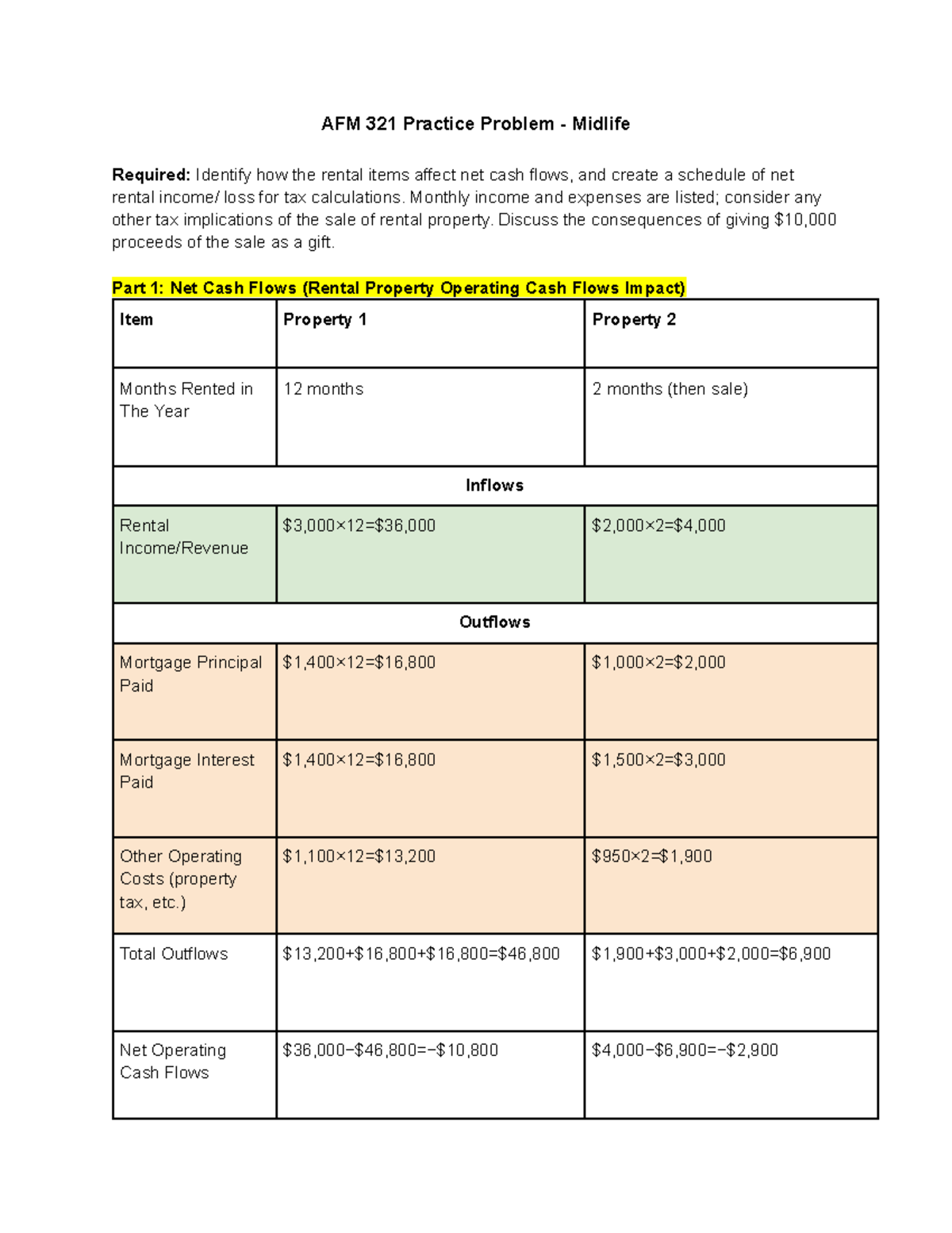 AFM 321 Practice Problem: Net Cash Flows & Rental Income Analysis - Studocu