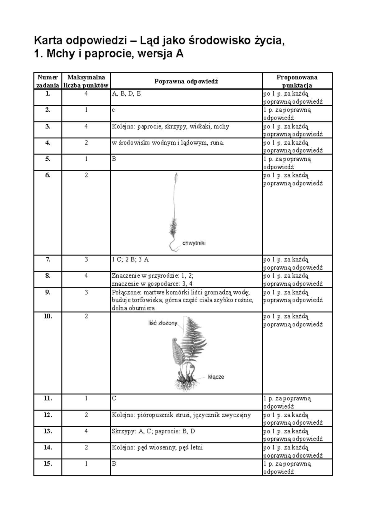 Test Ekologia Gr I - Sprawdzian dla Klasy A z Zagadnieniami