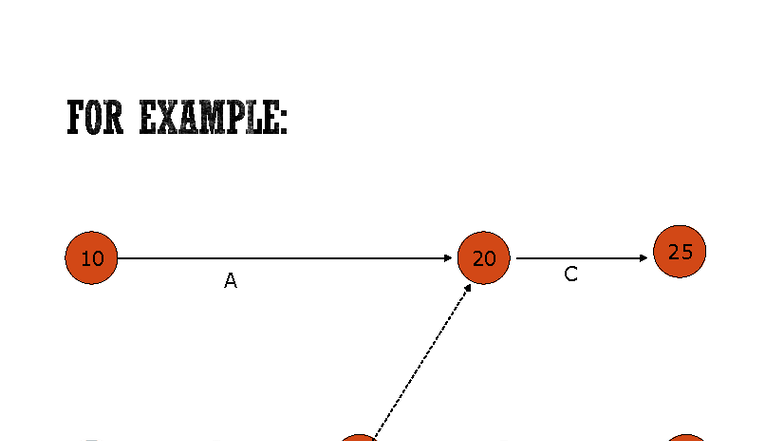 ECM566 C3 Network Analysis & Critical Path Examples - Studocu