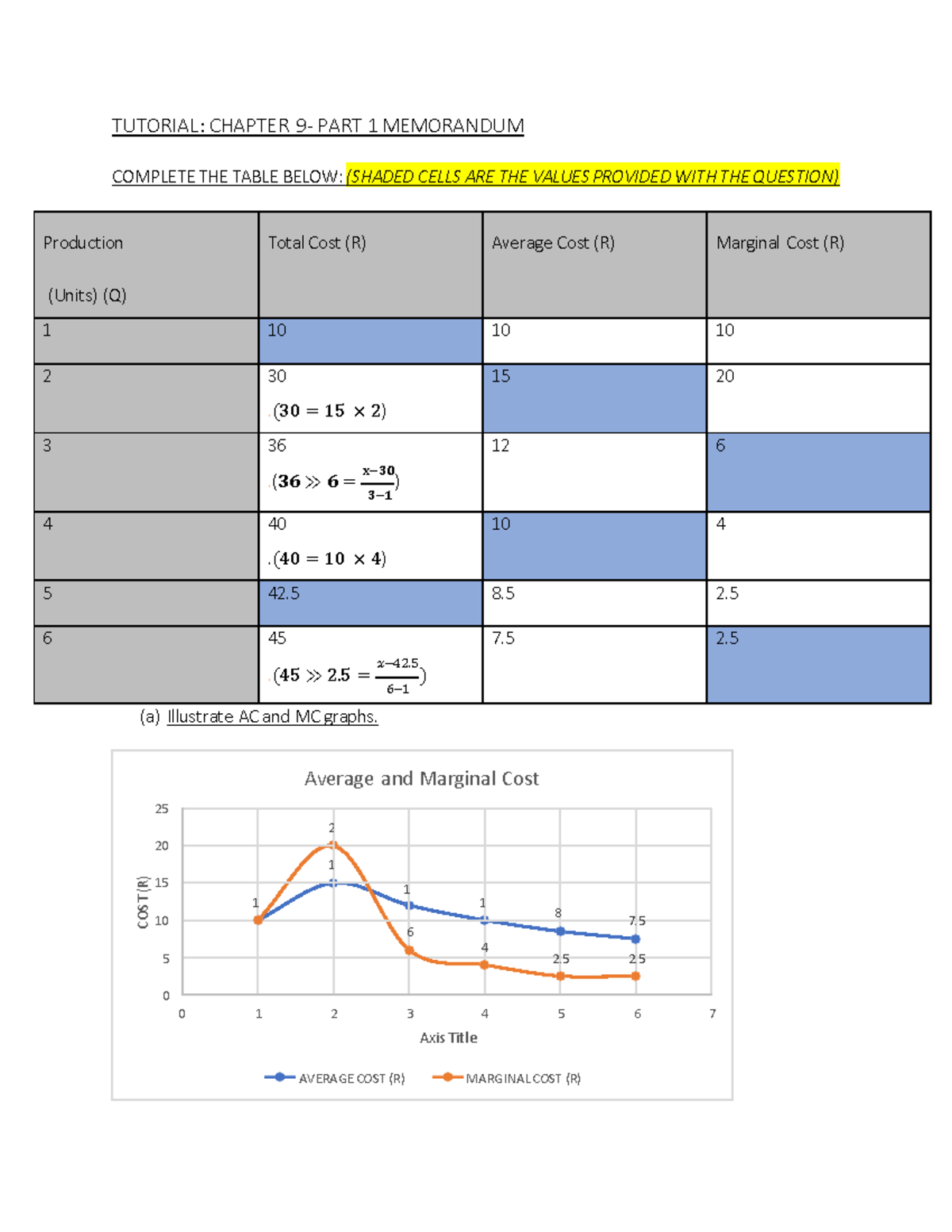 Tutorial 9 Memo: Average and Marginal Cost Analysis - Studocu