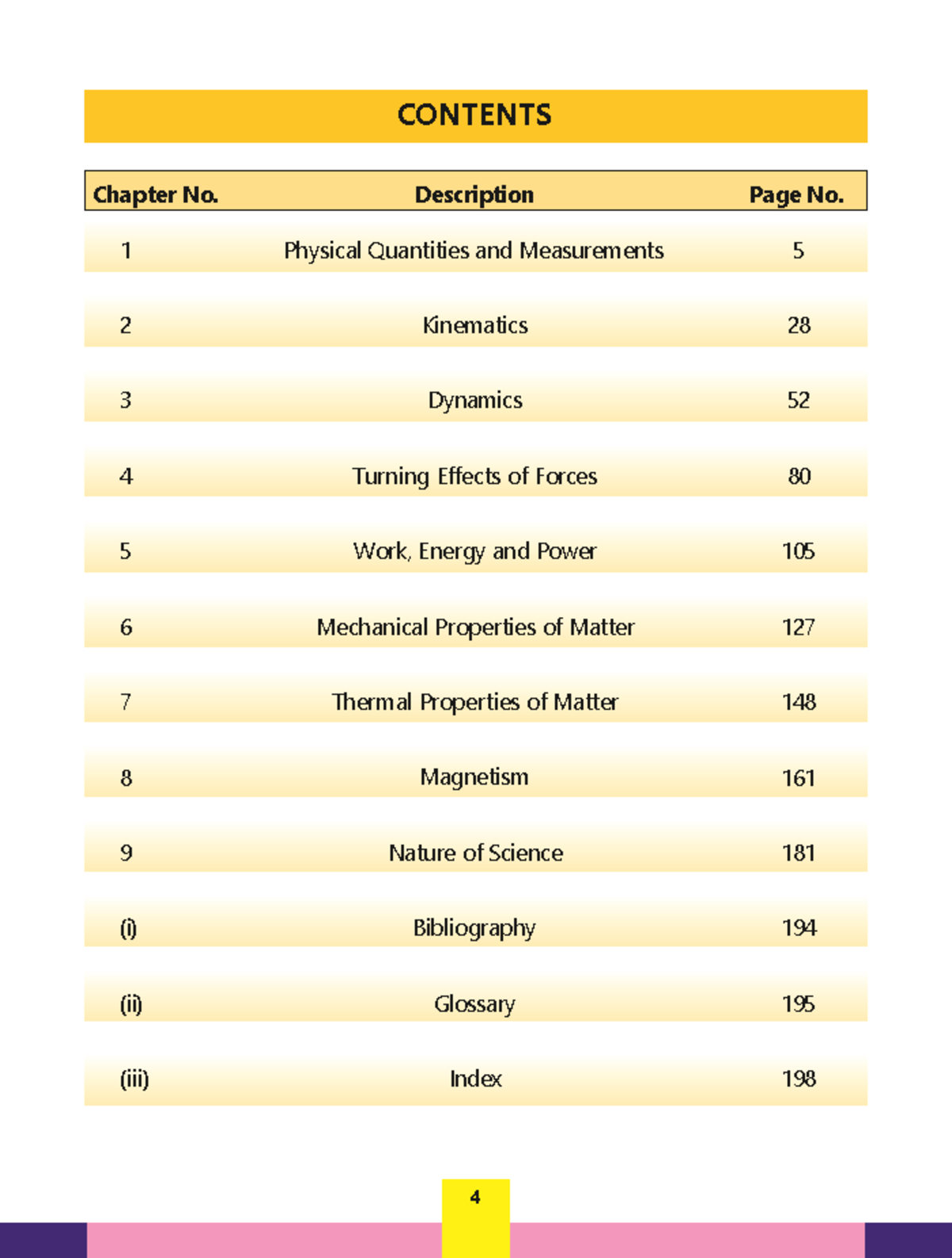 9th Physics Chapter 1: Physical Quantities & Measurements - Punjab ...
