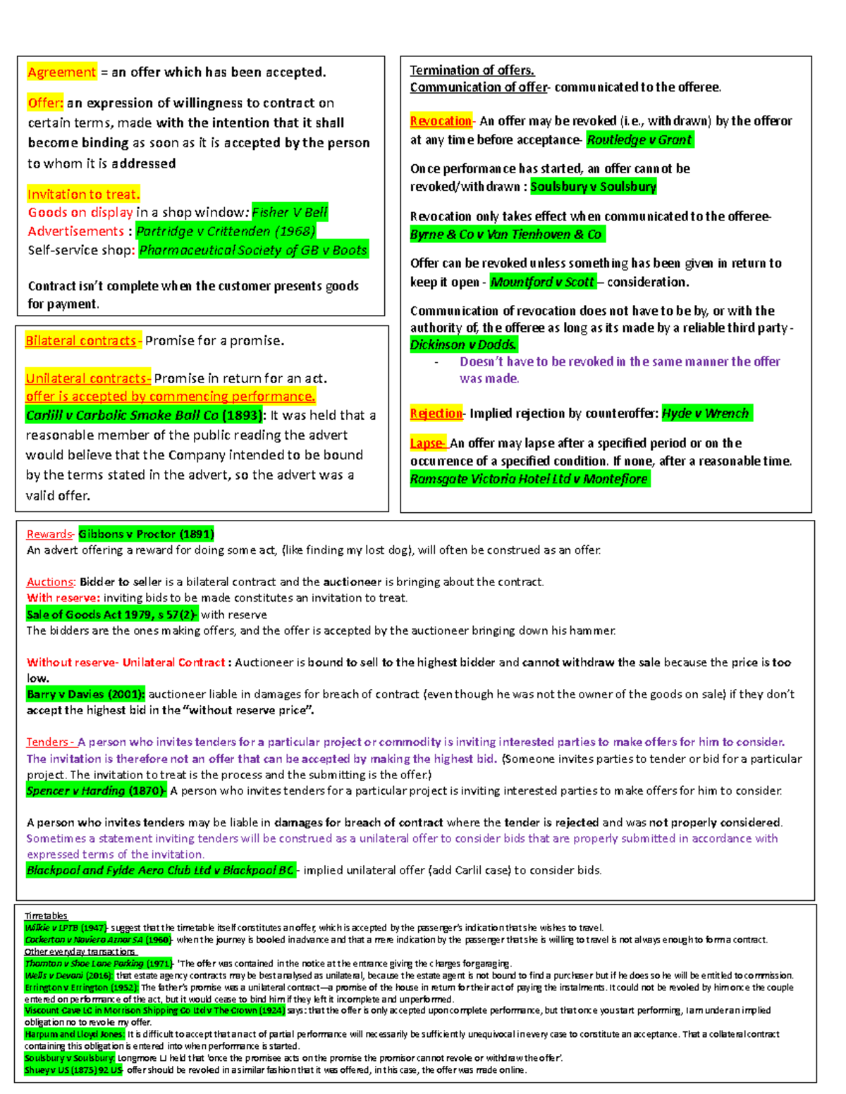 Contract Law Revision Fact Sheets: Offers, Acceptance & Agency - Studocu