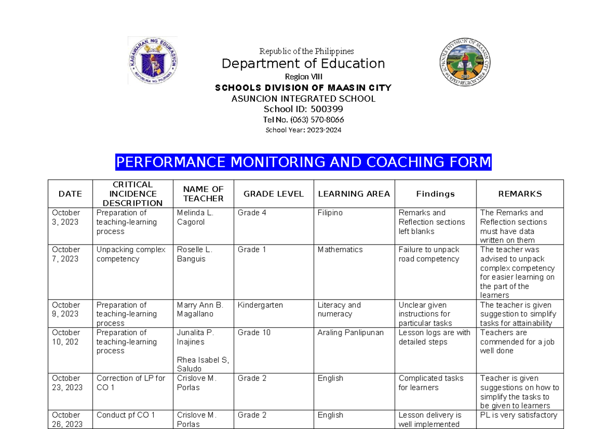 Performance Monitoring and Coaching Form (PMCF) for IPCRSF - Studocu