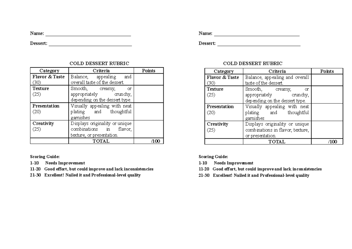 Cold Dessert Scoring Rubric for Evaluation - Studocu