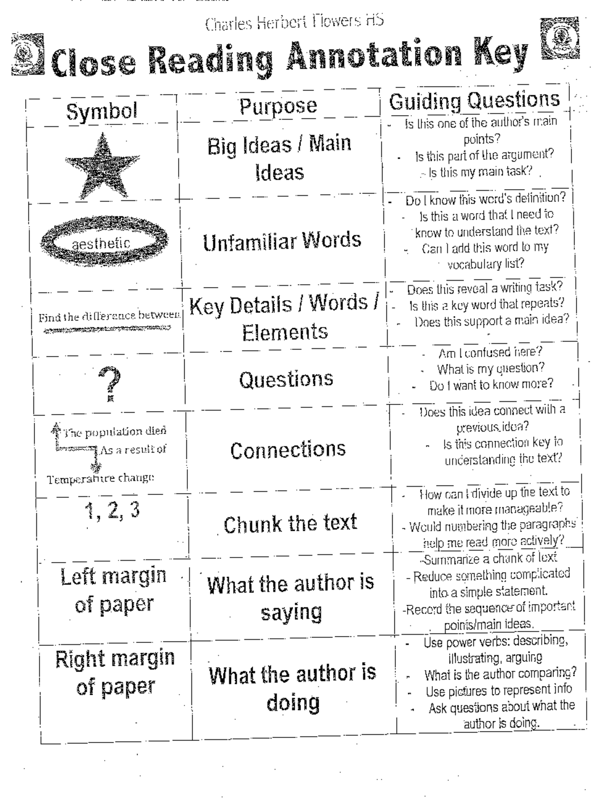 Annotation Symbols For Close Reading