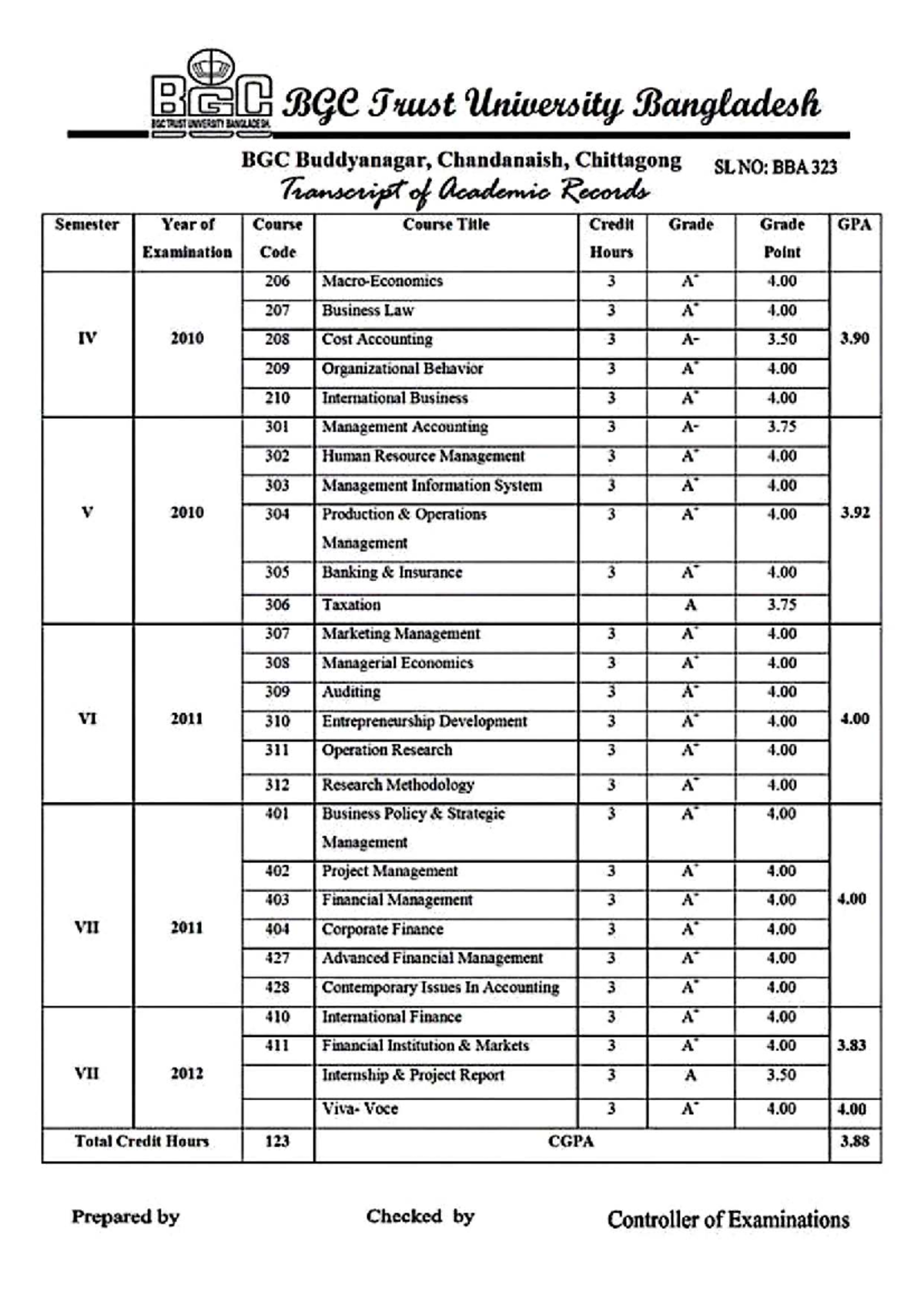 BBA 323 Transcript of Academic Records - BGC Trust University - Studocu
