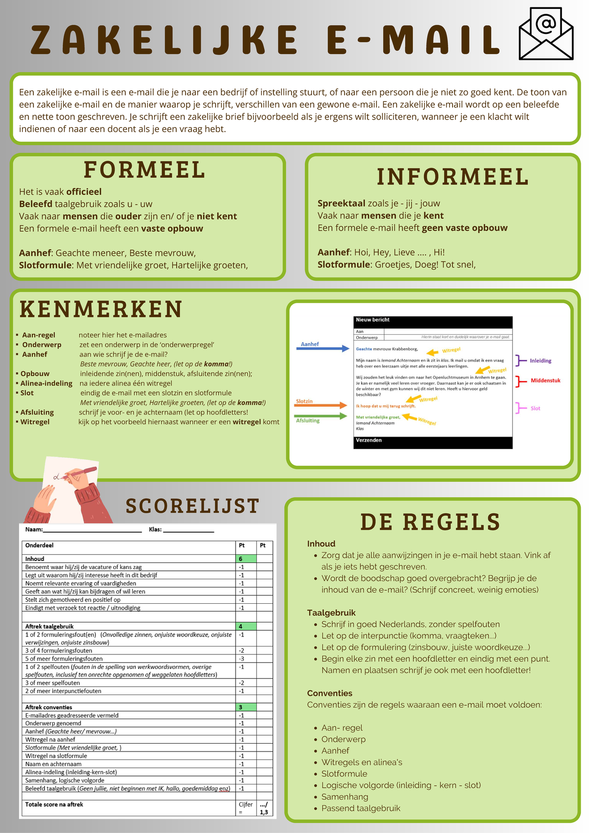 Theorie zakelijke e-mail: Kenmerken en Regels voor Formele Communicatie ...