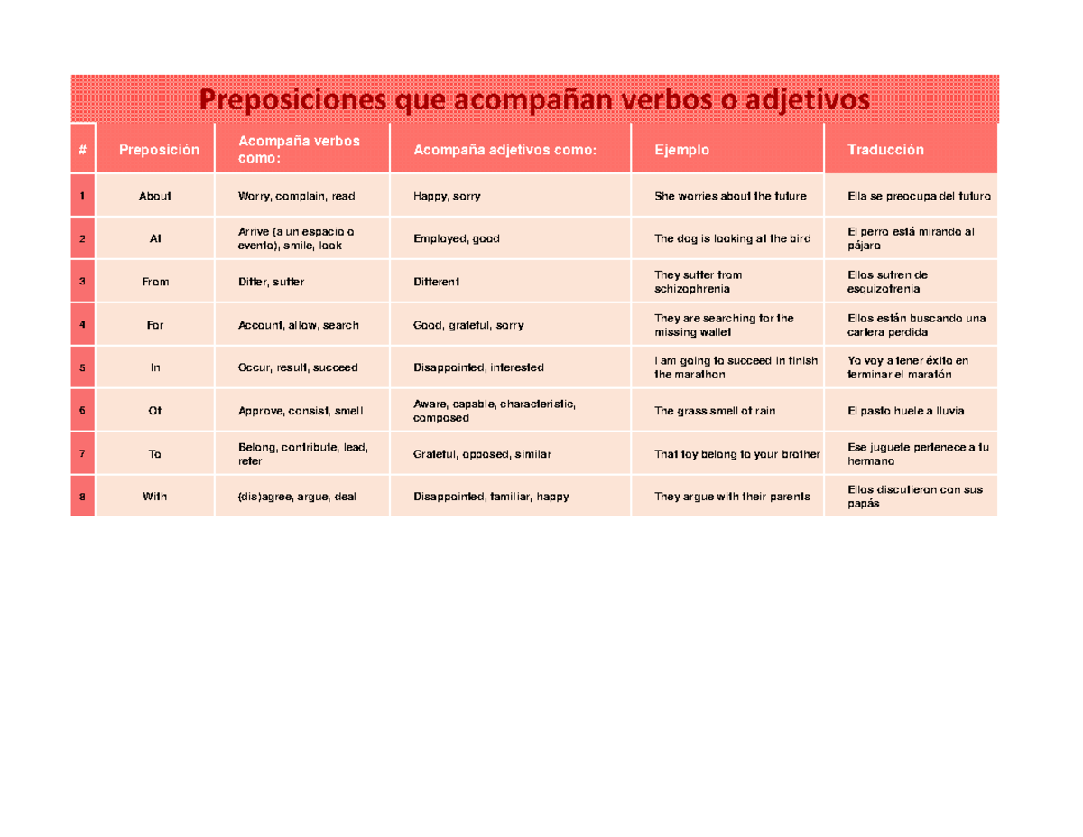 Preposiciones Que Acompa an Verbos O Adjetivos Studocu