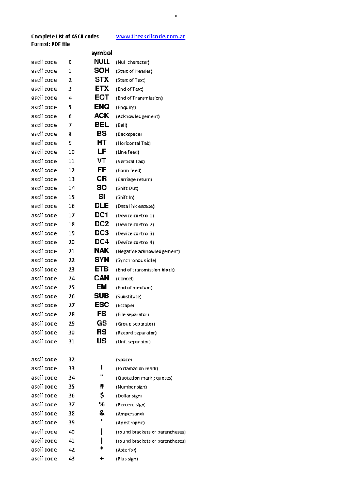 Complete ASCII Code List for Reference - Studocu