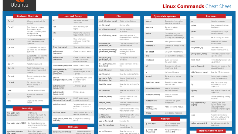 Linux Commands Cheat Sheet: Essential Shortcuts & Tips - Studocu