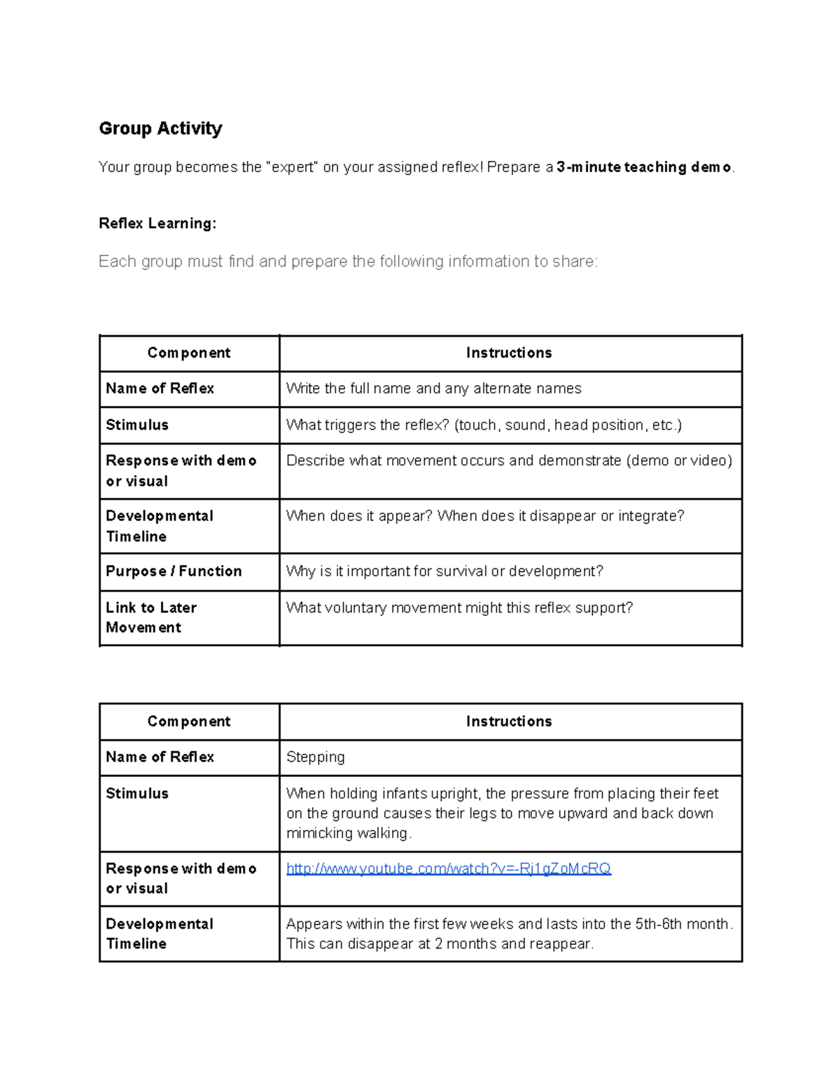 Reflex Learning Group Activity: Exploring Infant Reflexes and Their ...