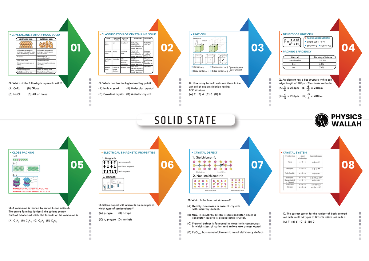 Solid State Classification: Crystalline vs Amorphous (Mindmaps) - Studocu