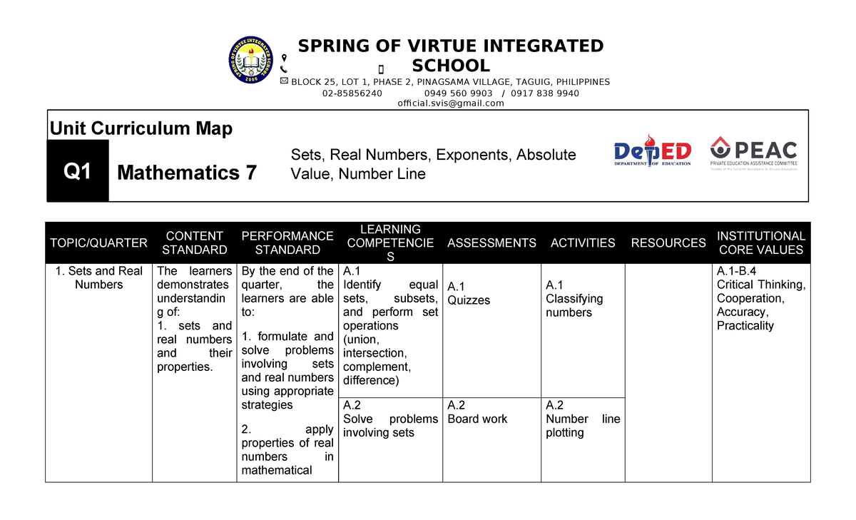 Grade 7 Math Curriculum Map Q1 & Q4: Sets, Real Numbers, Measurement ...