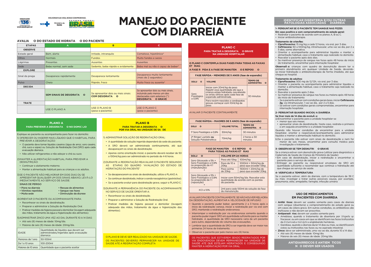 Manejo paciente diarreia cartaz - USO DE MEDICAMENTOS EM PACIENTES COM ...