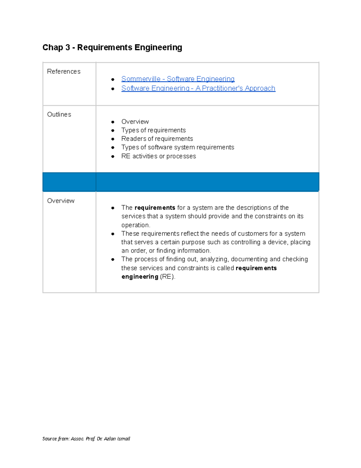 Chap 3 - Overview of Requirements Engineering in Software Systems - Studocu