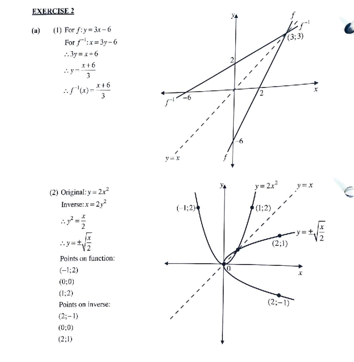 Gr 12 Math Inverse Functions Exercise 2 Notes - Studocu