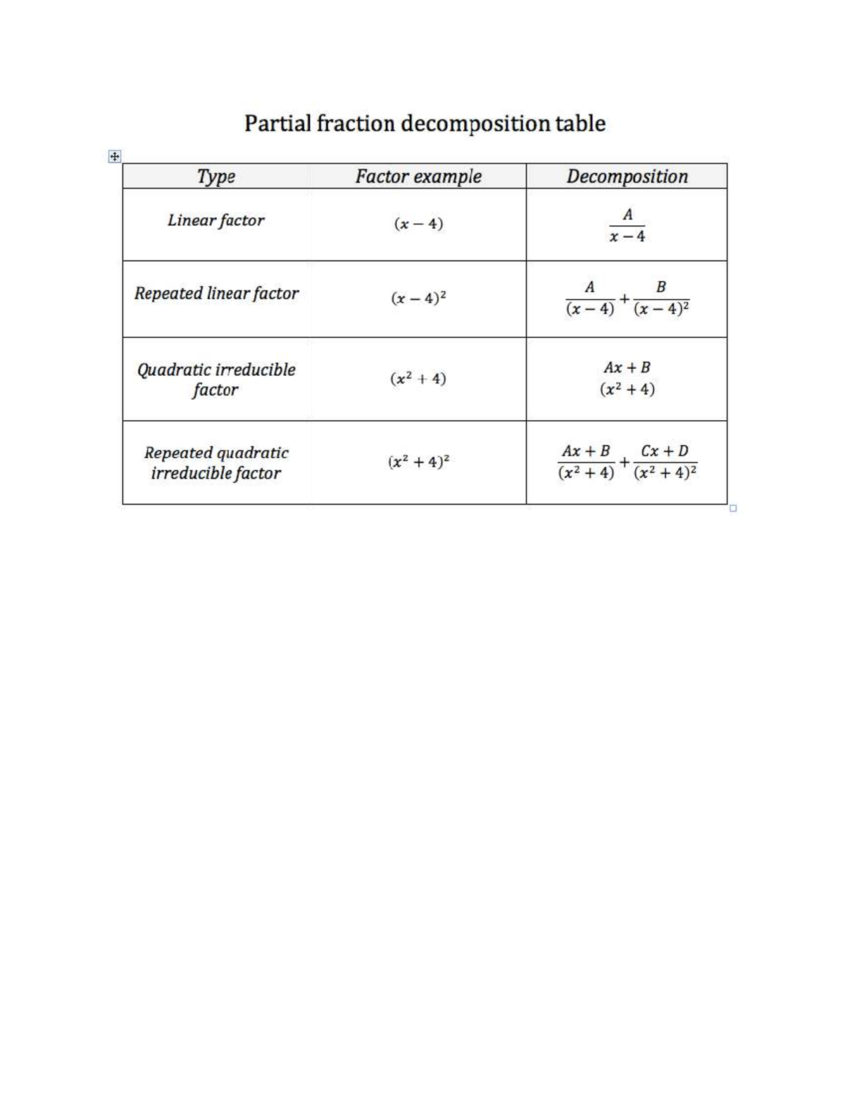 2. Partial Fraction Decomposition- Key Reminders - Partial fraction ...