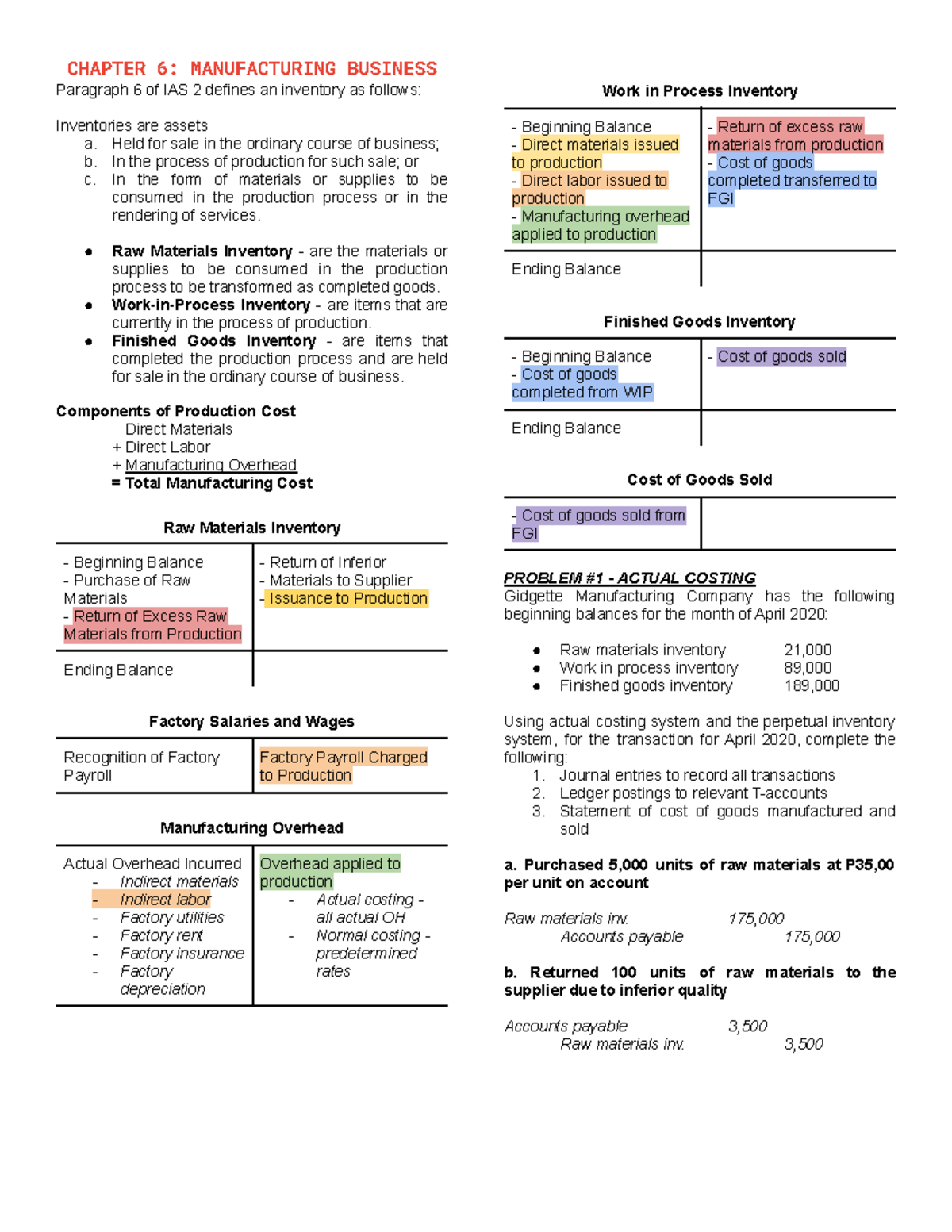 101 CH 6: Manufacturing Business Inventory and Costing Analysis - Studocu