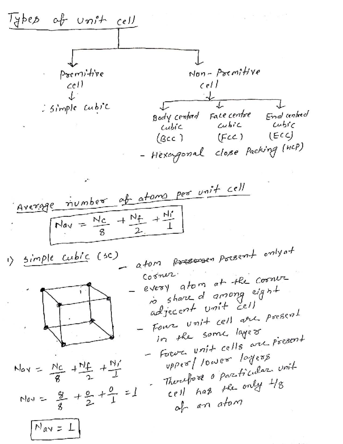 Material Science-1: Types of Unit Cells and Atomic Packing Factors ...