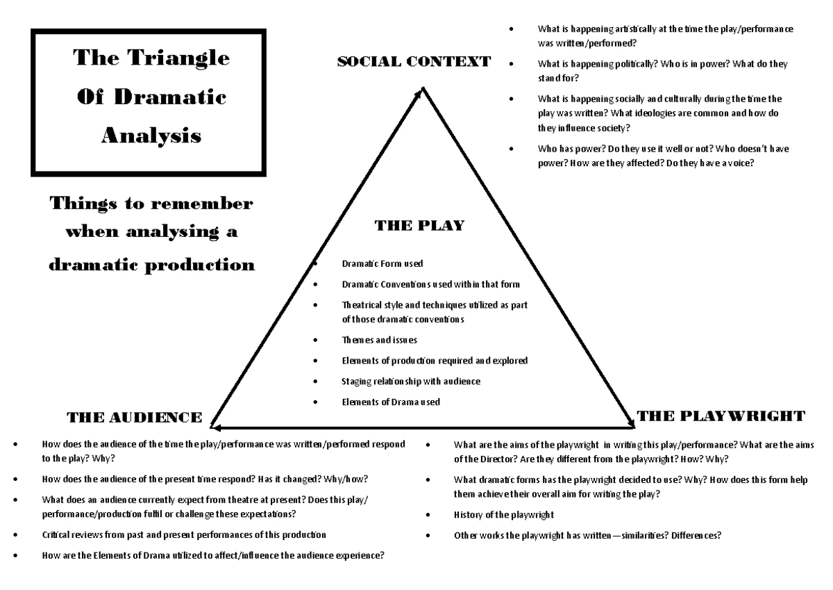 REF 7 Stages of Grieving: Characters and Relationships Analysis - Studocu