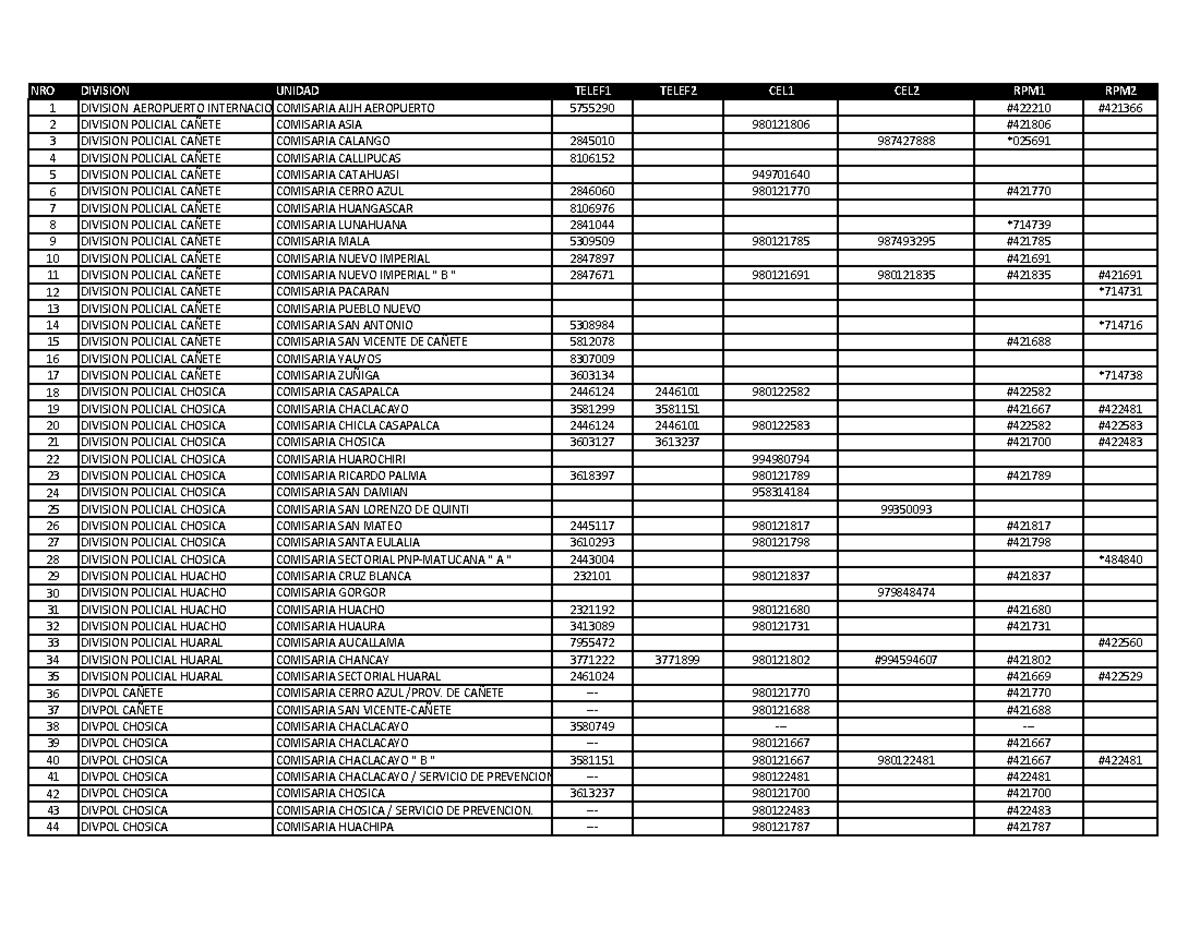 Directorio Telefónico de Comisarías LIMA - NRO 1-75 - Document Preview