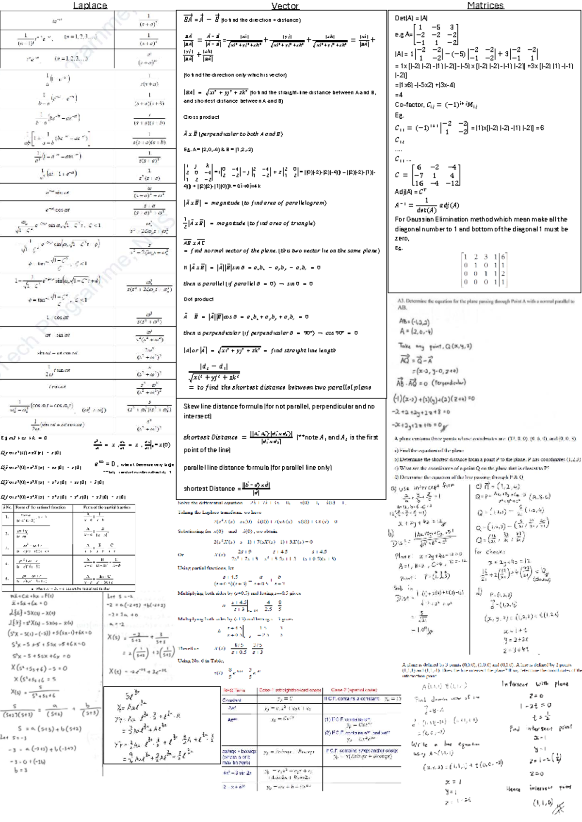 Laplace Matrices & Vector Analysis Cheat Sheet (Final Exam) - Studocu