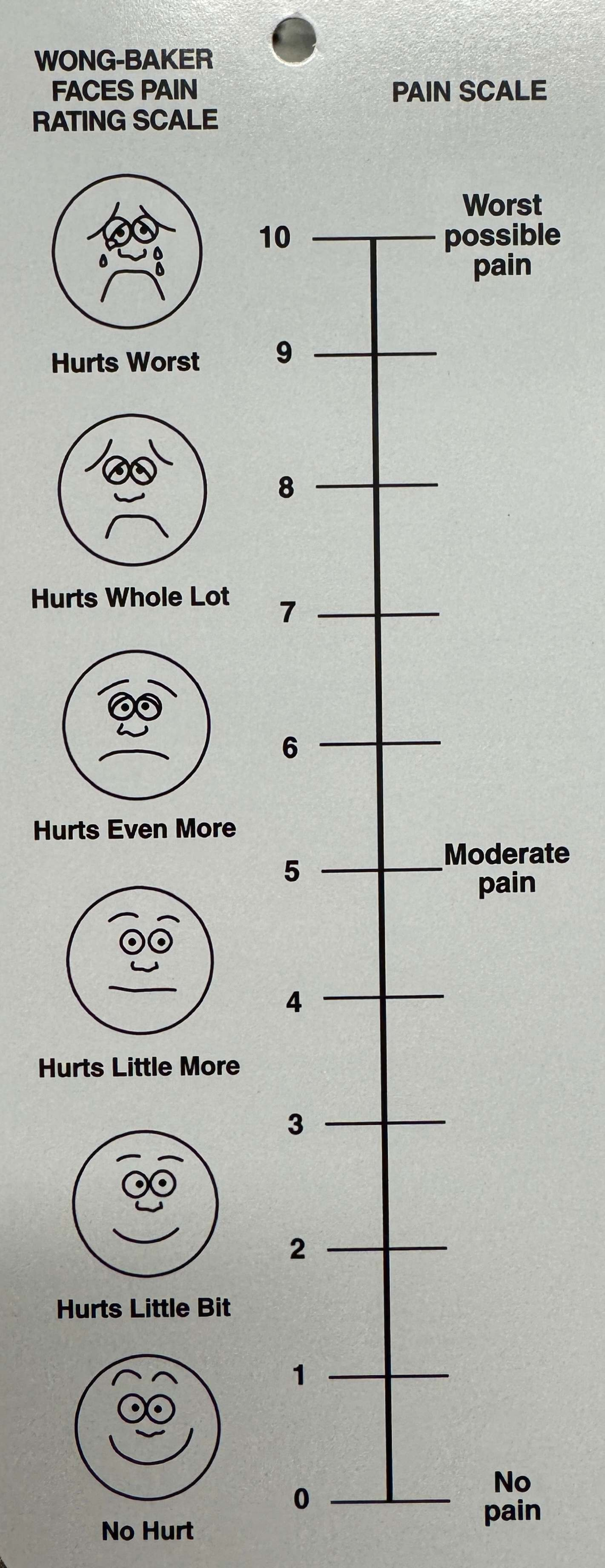 Wong-Baker FACES Pain Scale Assessment Guide - Studocu