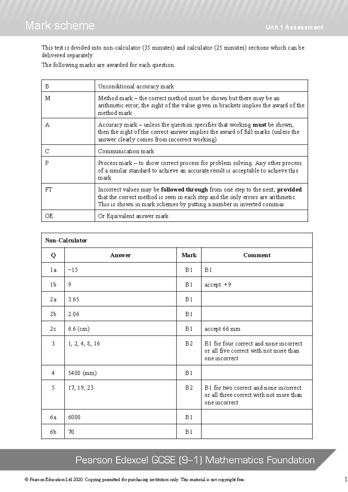 Unit 1 Assessment Mark Scheme (GCSE Maths A-F) - Studocu