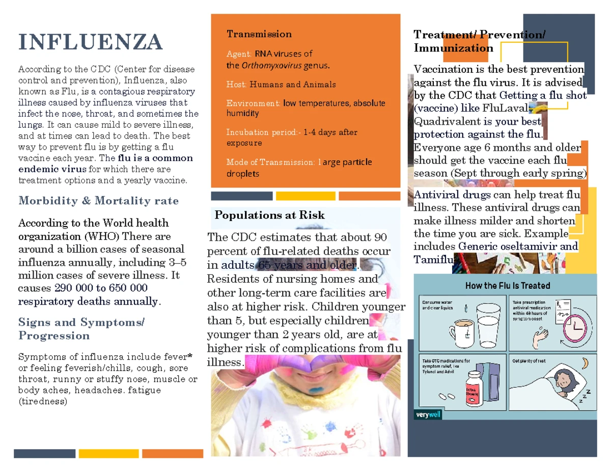 Chicken POX - Read more. - Chickenpox, also known as varicella, is a ...