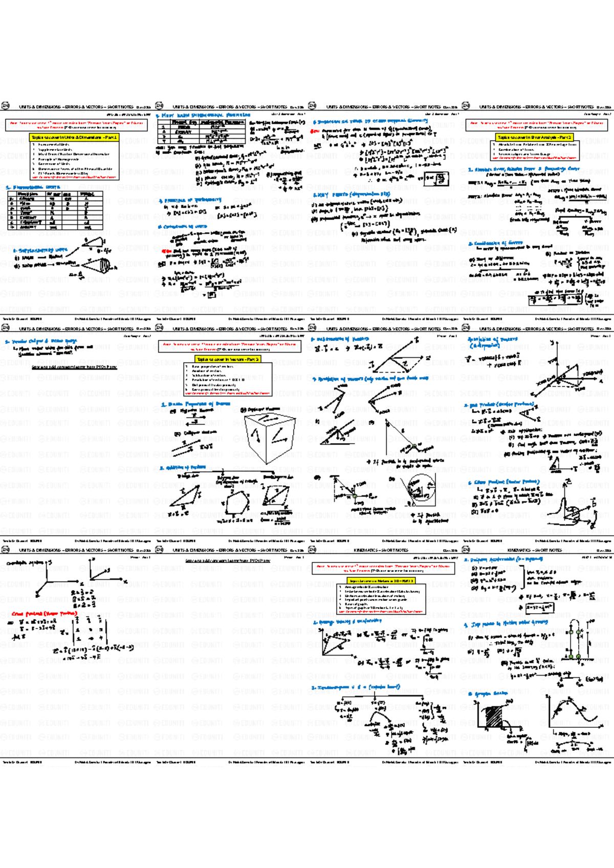 Class 11th Units, Dimensions, Errors & Vectors Short Notes for JEE/NEET ...