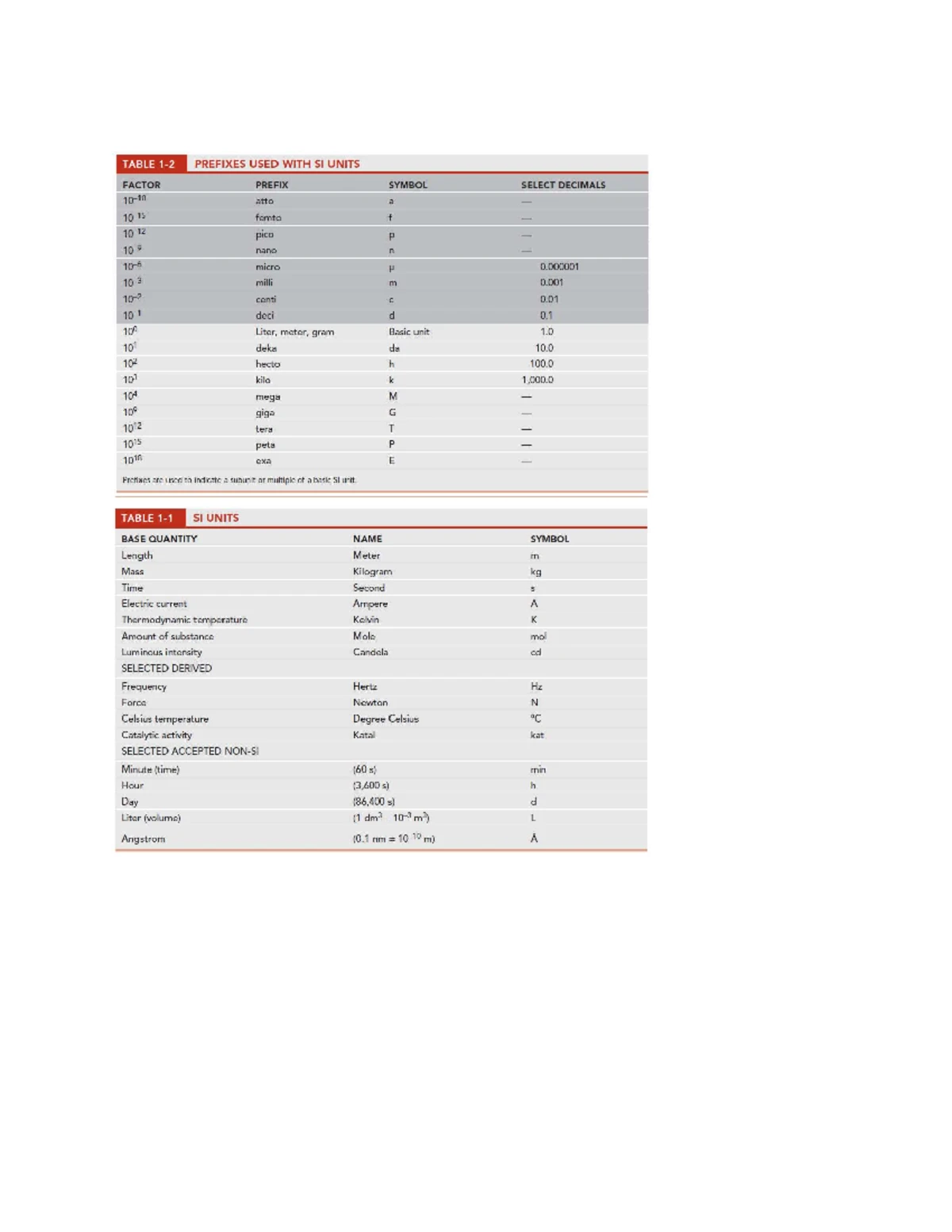 LJ Chart: Evaluating Run Quality in MLSCC01L Clinical Chemistry 1 - Studocu