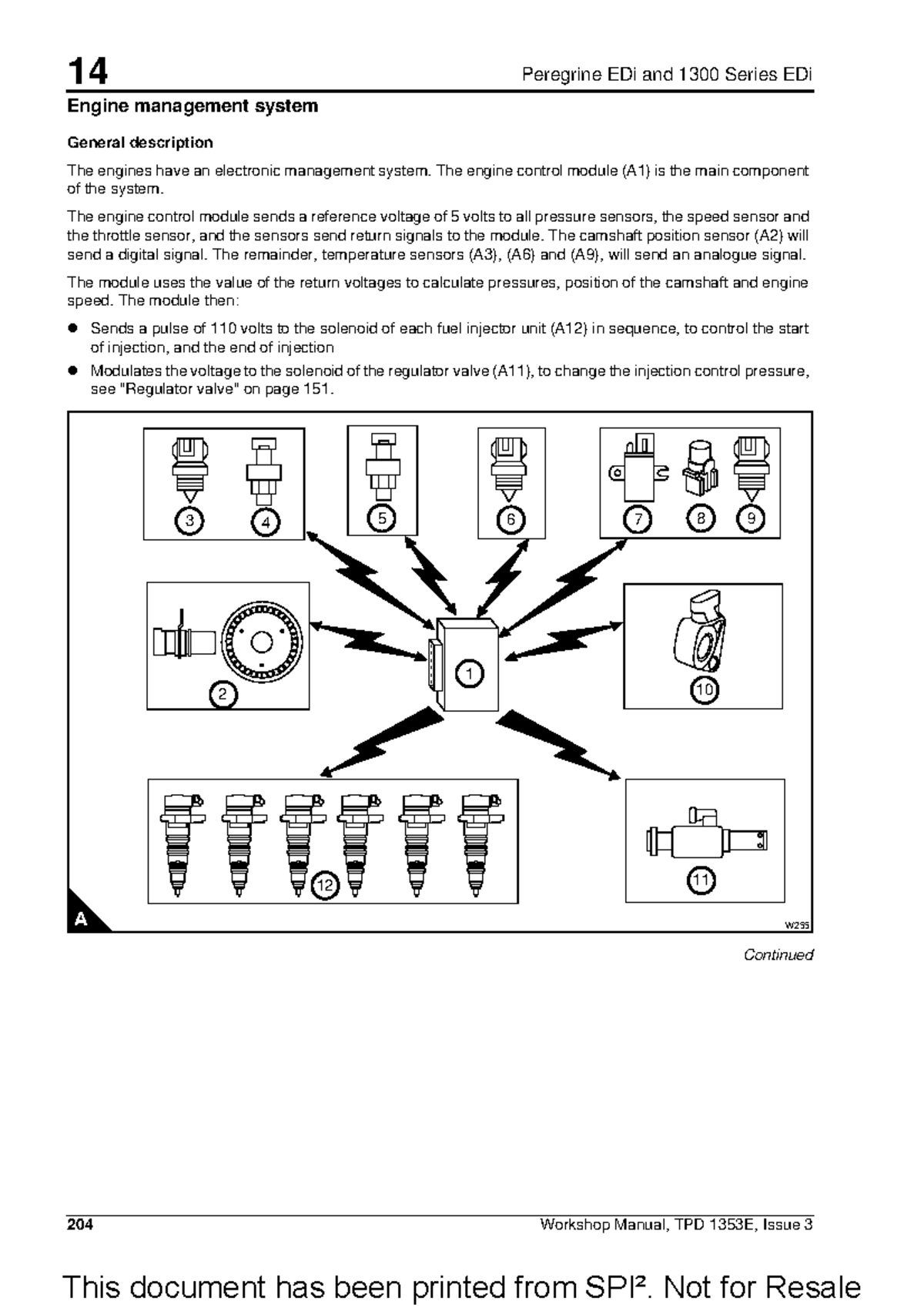 1300 EDi Engine Management System Overview and Wiring Diagrams - Studocu