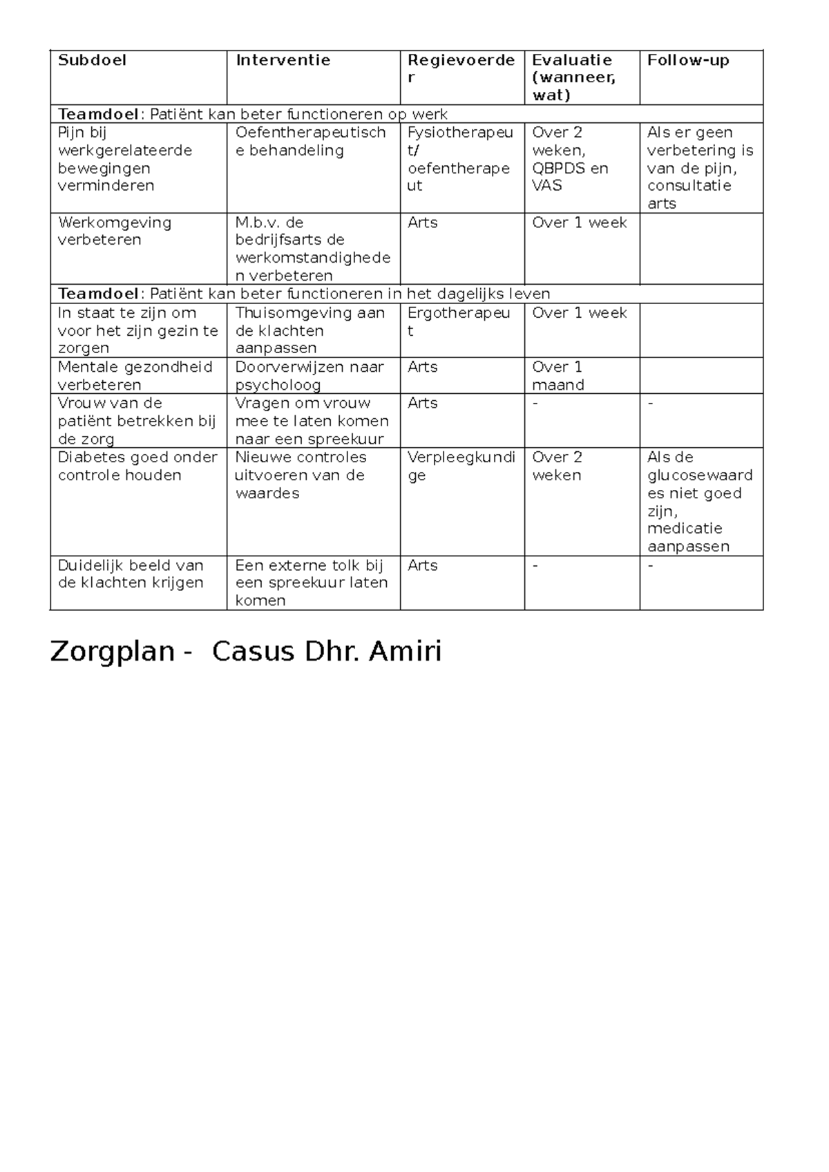 Zorgplan IPE3 - Interventie en Evaluatie voor Casus Dhr. Amiri ...