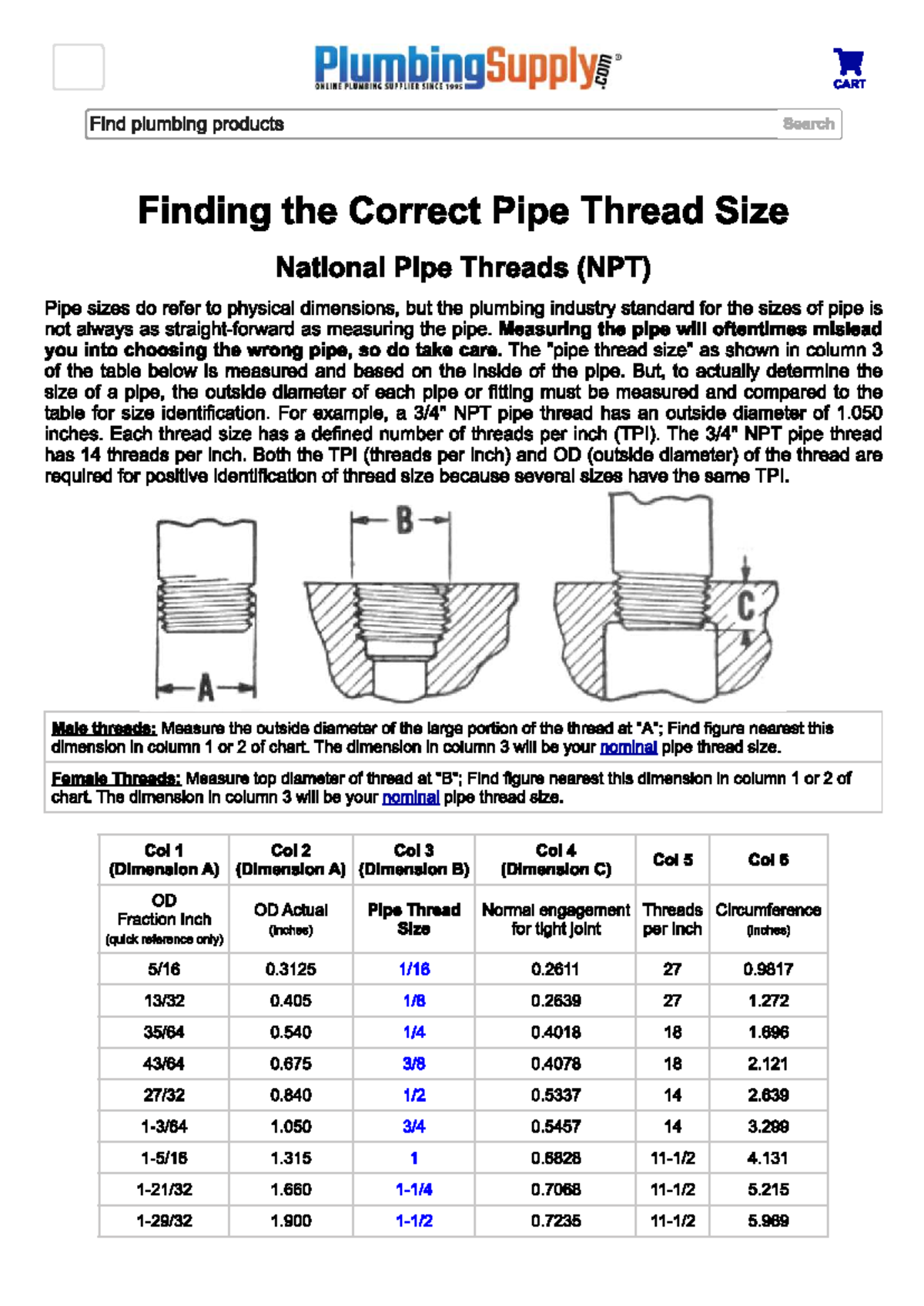 Pipe Thread Sizes and Identification for FIRE ALARM SYSTEM - Studocu