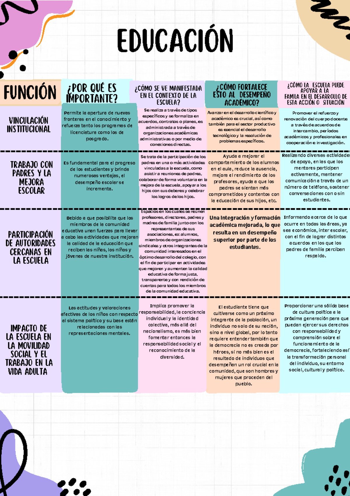 Entregable 2: La Importancia de la Educación y la Familia en el ...