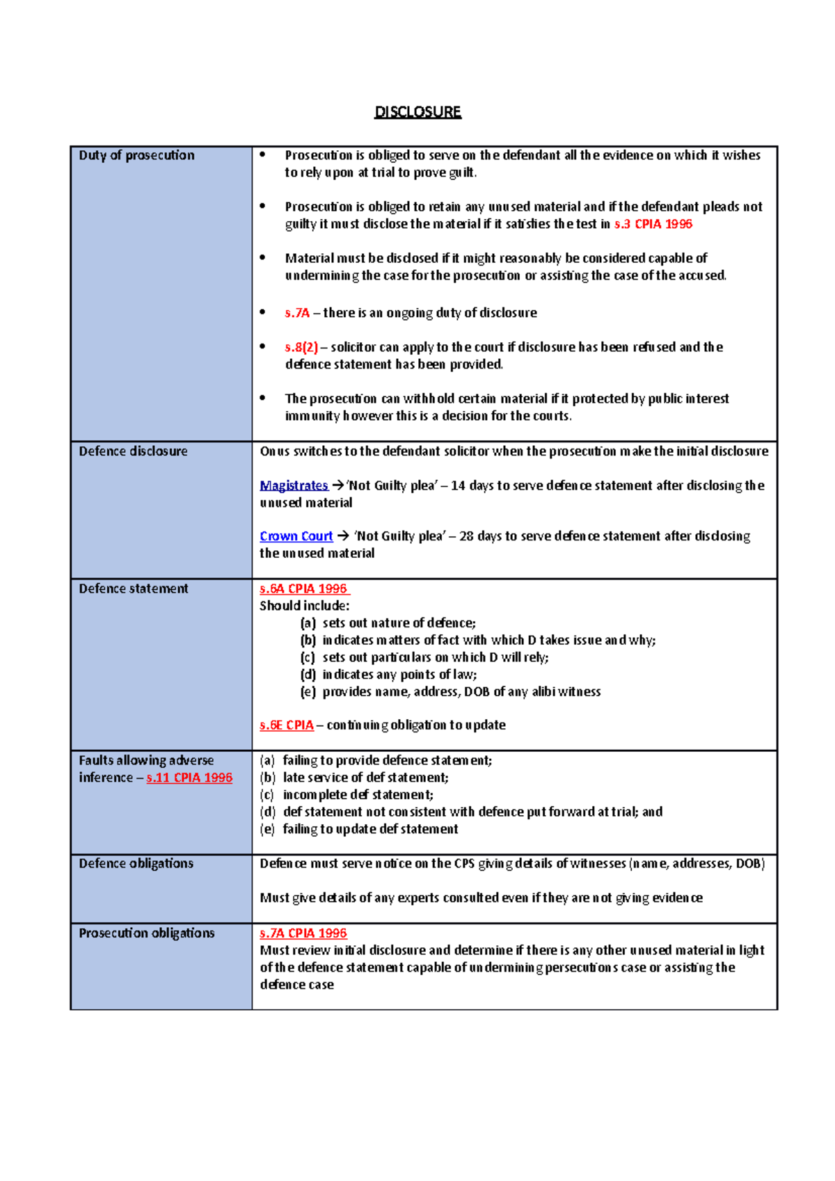 Notes on Disclosure - DISCLOSURE Duty of prosecution Prosecution is ...
