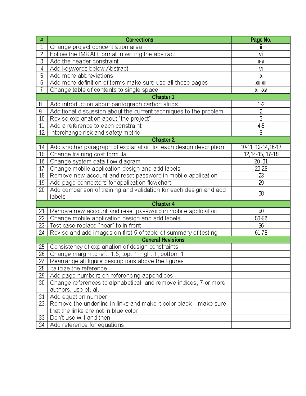 Revision Matrix for Project Concentration Area - IMRAD Format - Studocu