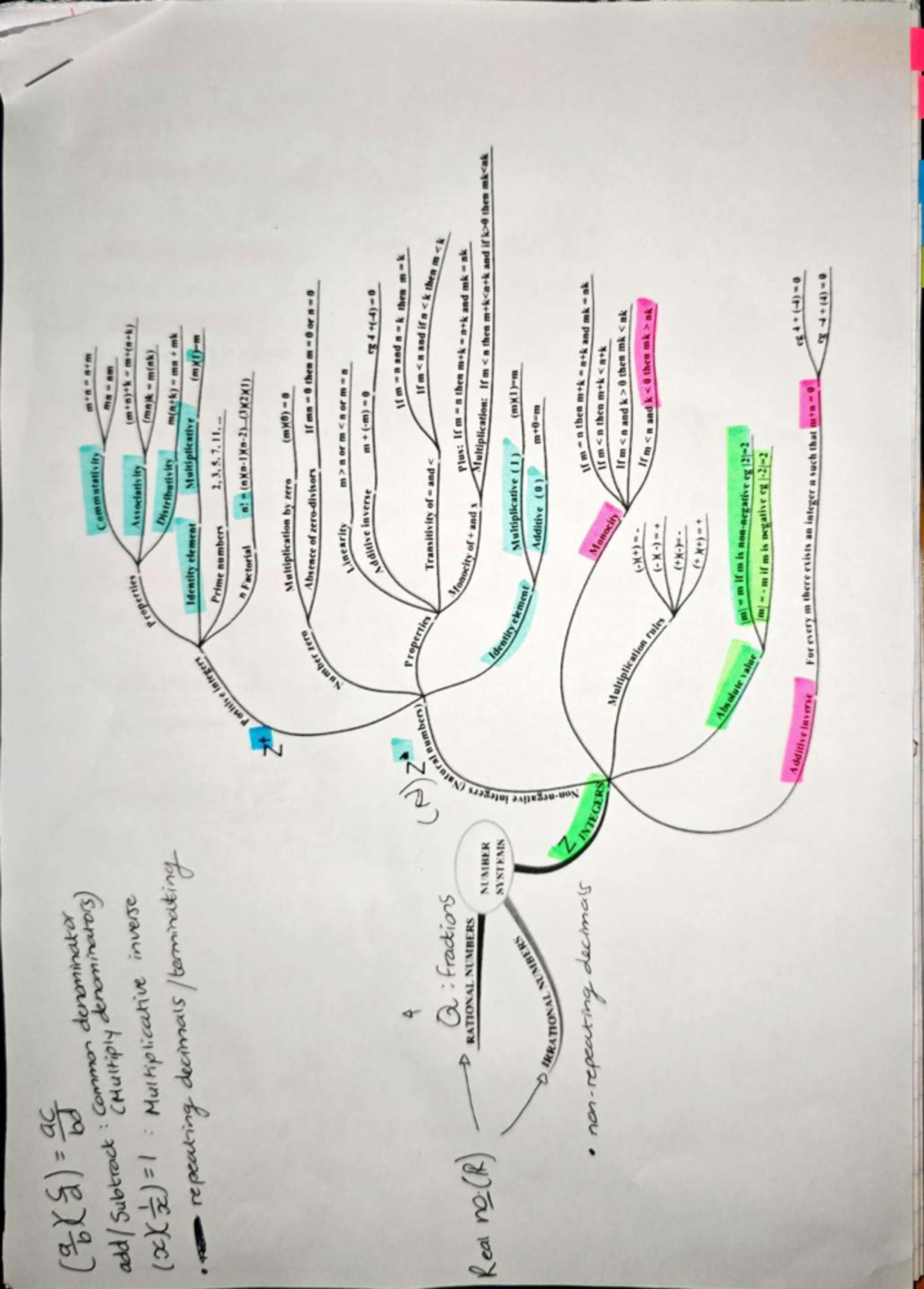COS1501 Study unit 1 notes - ac denominator (Multiply denominators ...