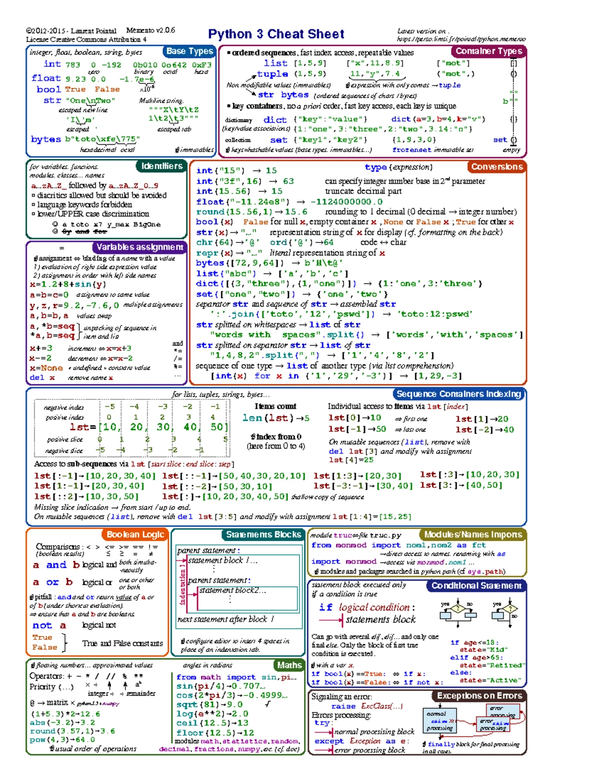 Python week1-4Python - Introduction to Python - Studocu