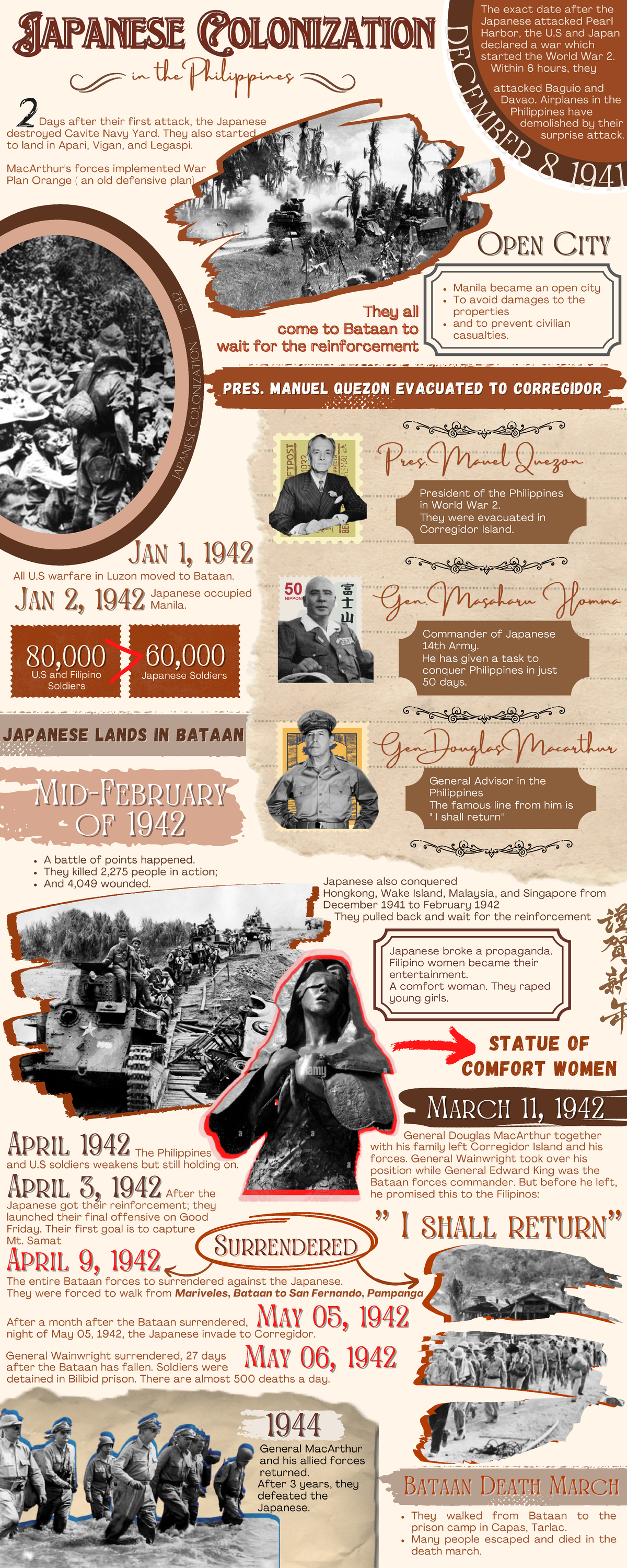 RIPH - Understanding Japanese Colonization in the Philippines - Studocu