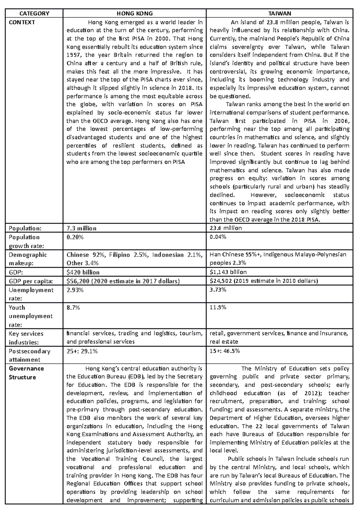 Comparative HONG KONG AND Taiwan - CATEGORY HONG KONG TAIWAN CONTEXT ...