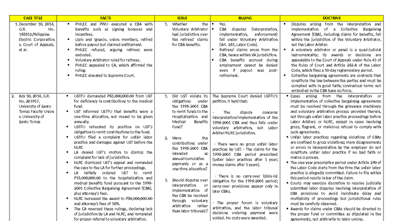 CBA Case Summaries: Key Rulings and Jurisdictional Issues - Studocu