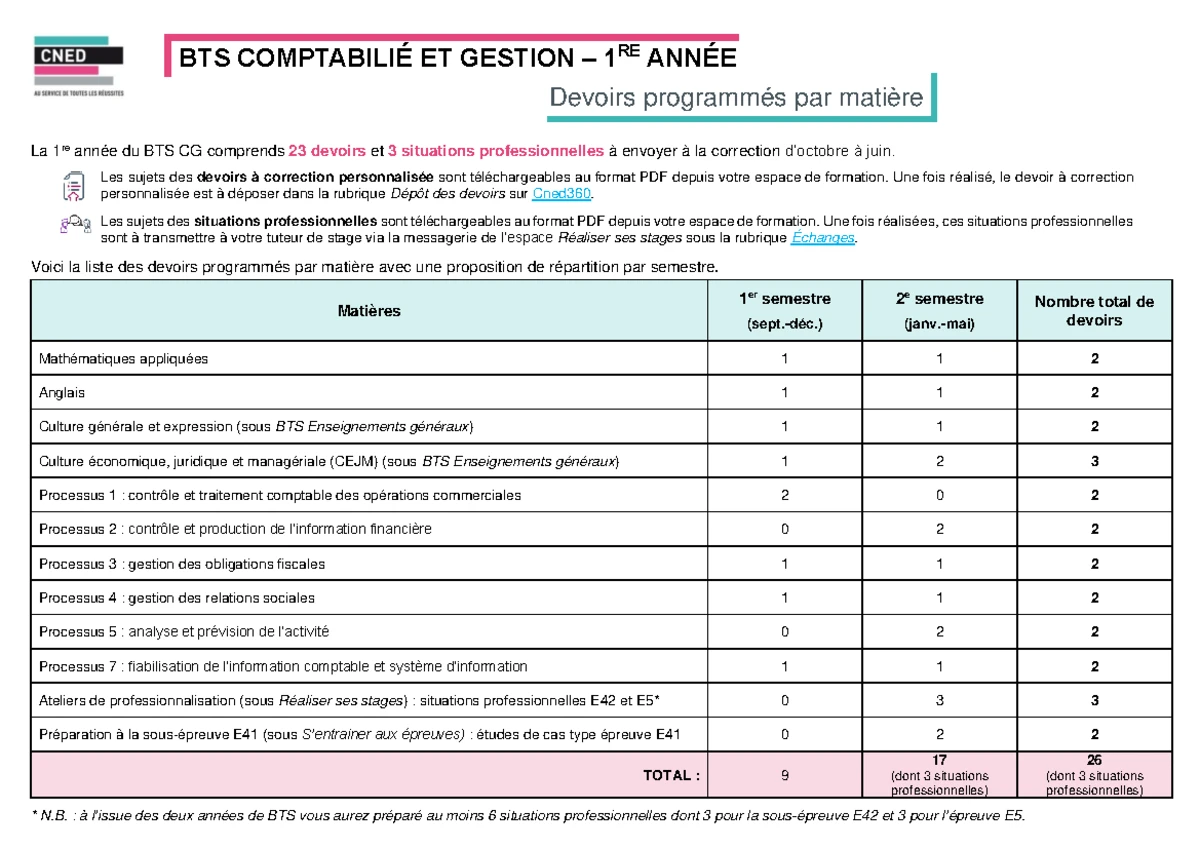 Sujet Examen Titre Professionnel Comptable Assistant Afpa www.studocu.com