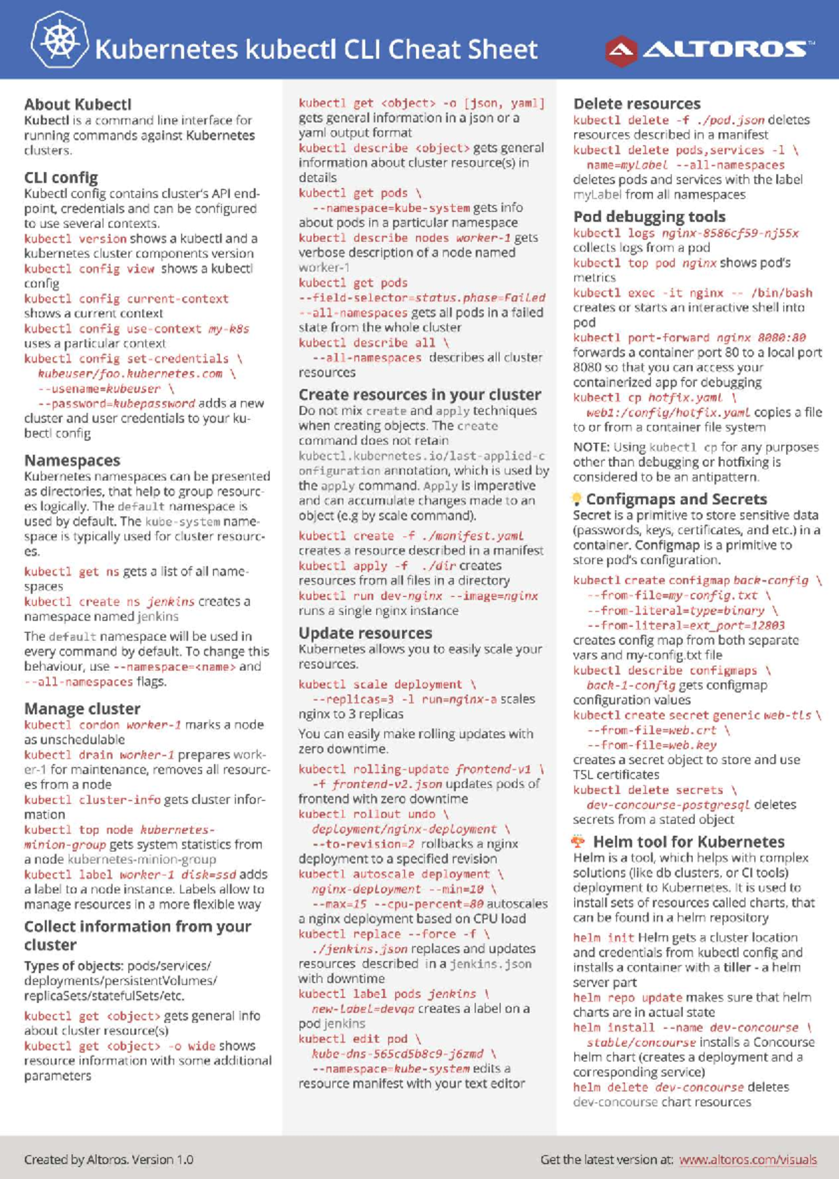 Kubernetes (K8s) Kubectl CLI Cheat Sheet - Quick Reference Guide - Studocu