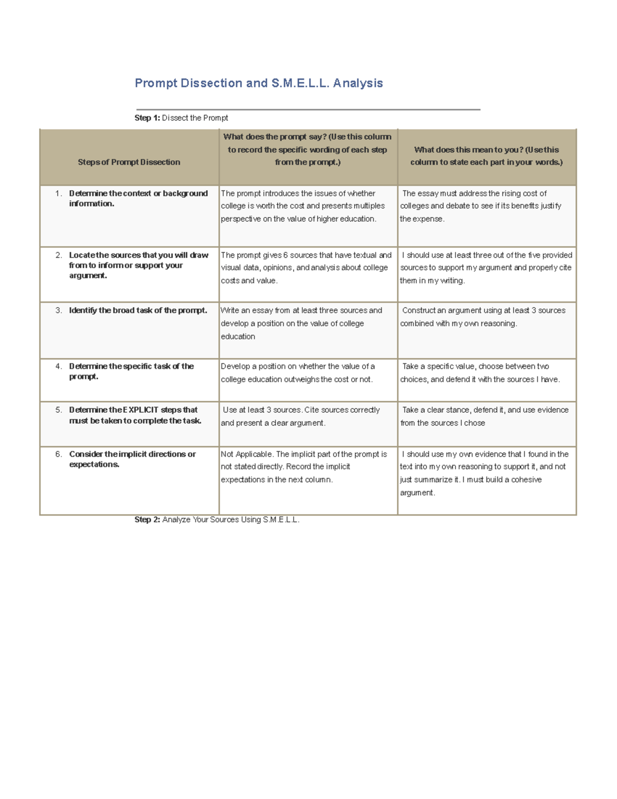 06.03 Assignment: Prompt Dissection & S.M.E.L.L. Analysis Guide - Studocu