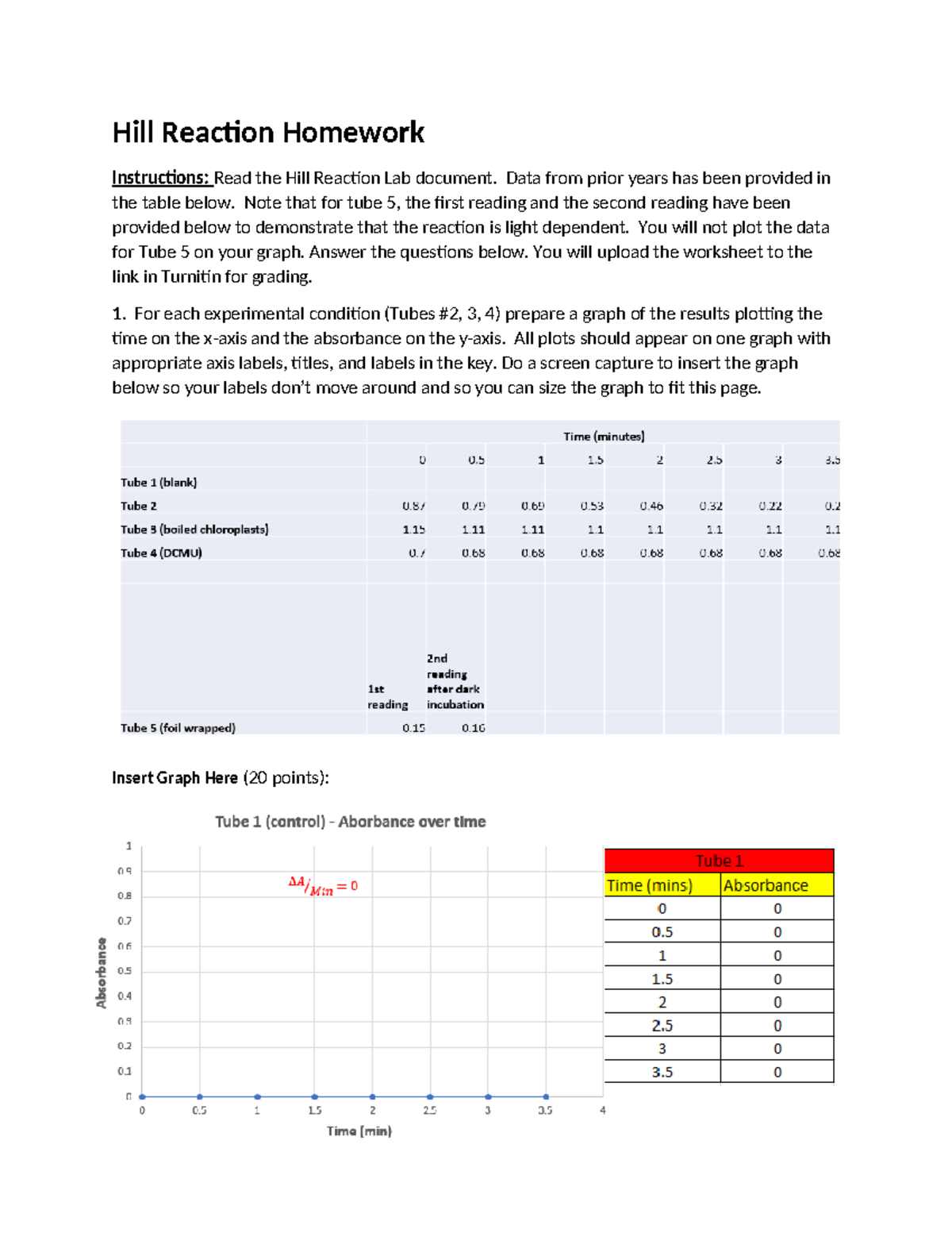 Hill Reaction Lab HW: Graphs, Rates & Analysis of Photosynthesis - Studocu