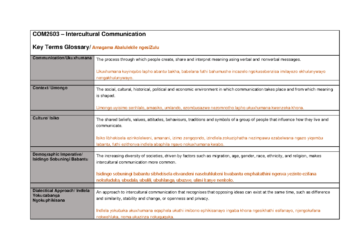 COM2603 Intercultural Communication Key Terms Glossary - Studocu